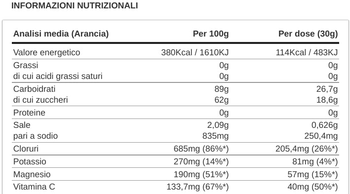 PROACTION MINERAL PLUS ENDURANCE 450 GRAMMI