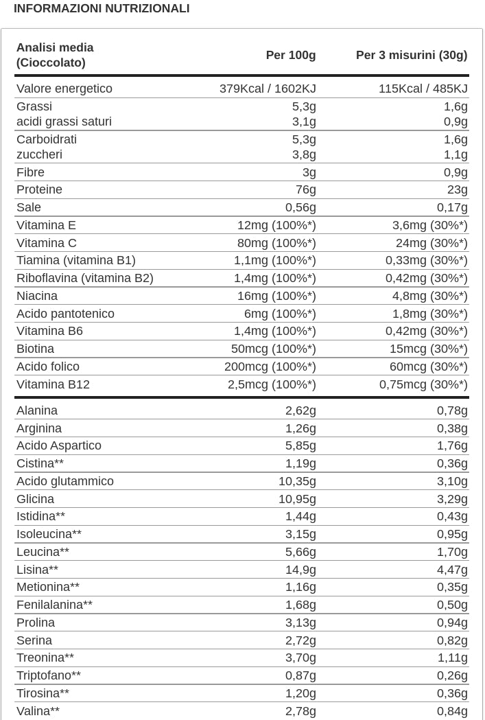 PROACTION PROMUSCLE WHEY PROTEIN 900 GRAMMI